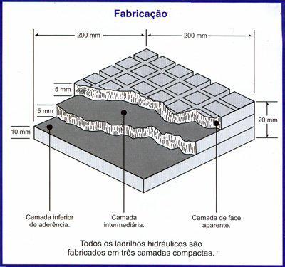 Entenda tudo sobre azulejo hidráulico