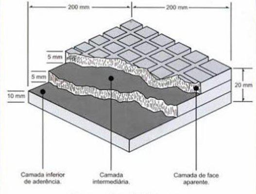 Processo de Fabricação