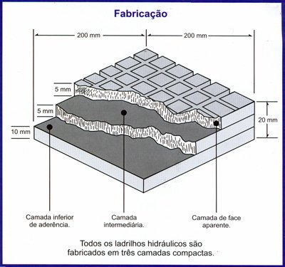 ladrilhos maria estela